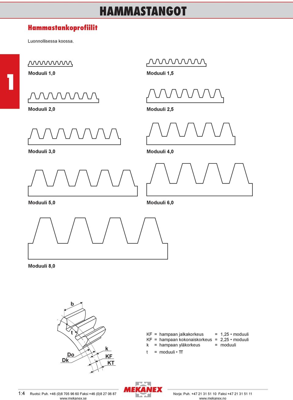 KF = hampaan kokonaiskorkeus = 2,25 moduuli k = hampaan