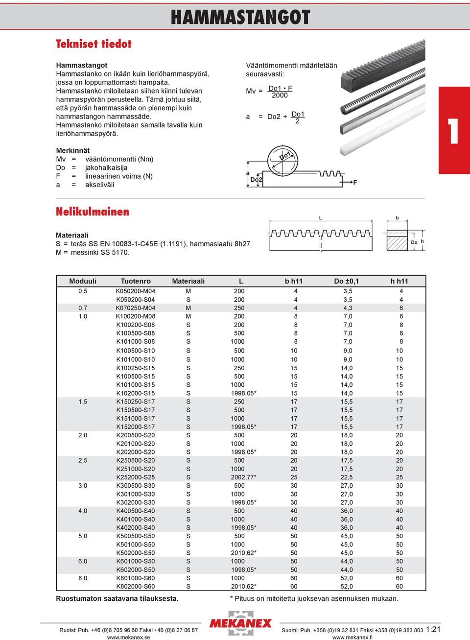 Vääntömomentti määritetään seuraavasti: Mv = Do F 2000 a = Do2 + Do 2 Merkinnät Mv = vääntömomentti (Nm) Do = jakohalkaisija F = lineaarinen voima (N) a = akseliväli Nelikulmainen S = teräs SS EN