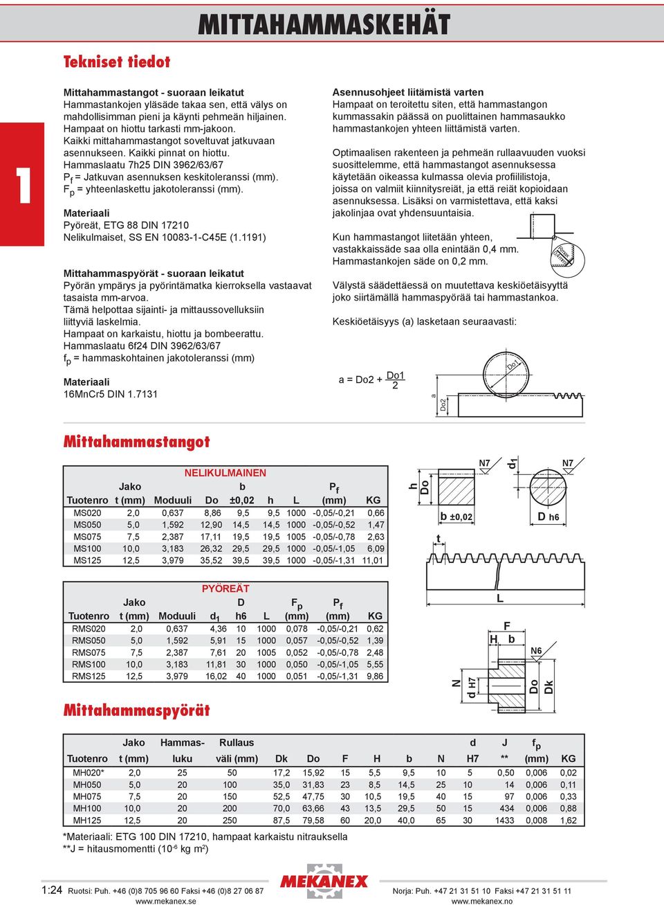 Hammaslaatu 7h25 DIN 3962/63/67 P f = Jatkuvan asennuksen keskitoleranssi (mm). F p = yhteenlaskettu jakotoleranssi (mm). Pyöreät, ETG 88 DIN 720 Nelikulmaiset, SS EN 0083--C45E (.