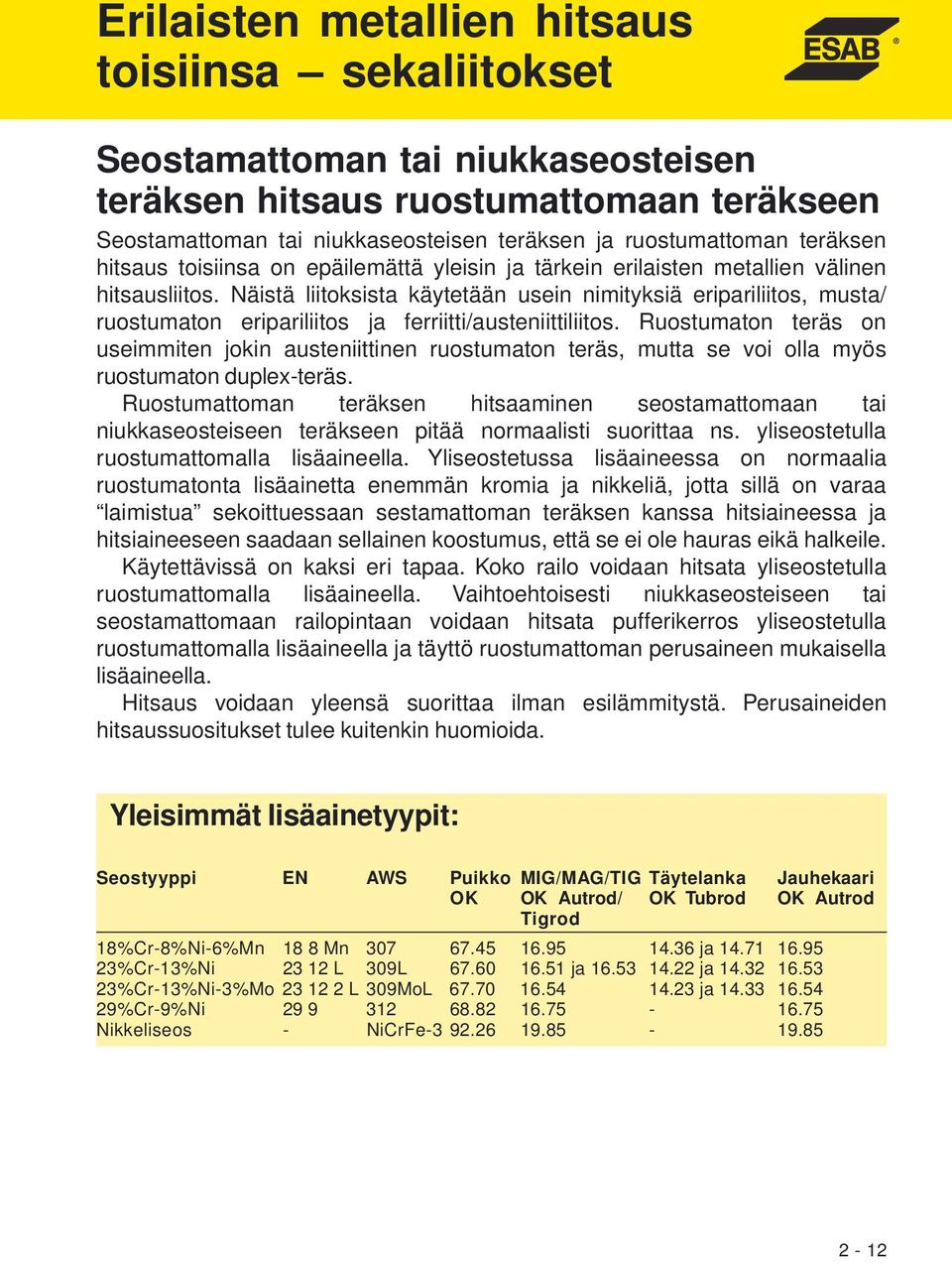 Näistä liitoksista käytetään usein nimityksiä eripariliitos, musta/ ruostumaton eripariliitos ja ferriitti/austeniittiliitos.