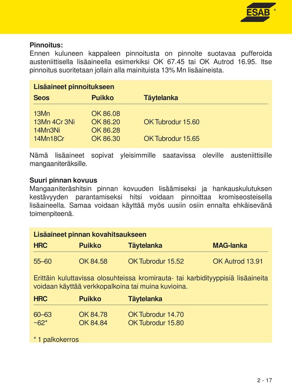 28 14Mn18Cr OK 86.30 OK Tubrodur 15.65 Nämä lisäaineet sopivat yleisimmille saatavissa oleville austeniittisille mangaaniteräksille.