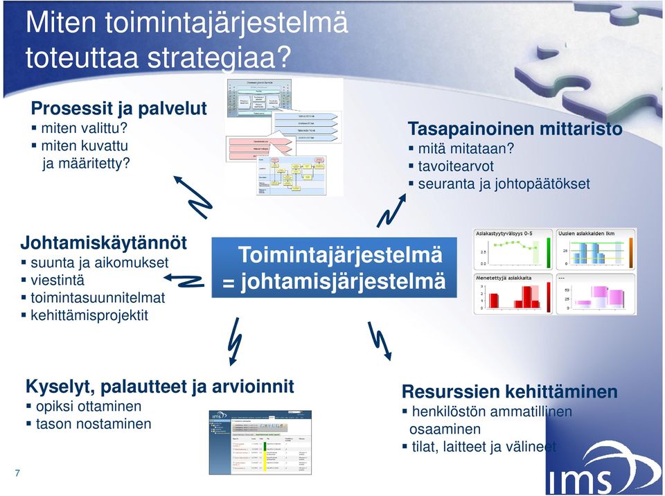 tavoitearvot seuranta ja johtopäätökset Johtamiskäytännöt suunta ja aikomukset viestintä toimintasuunnitelmat