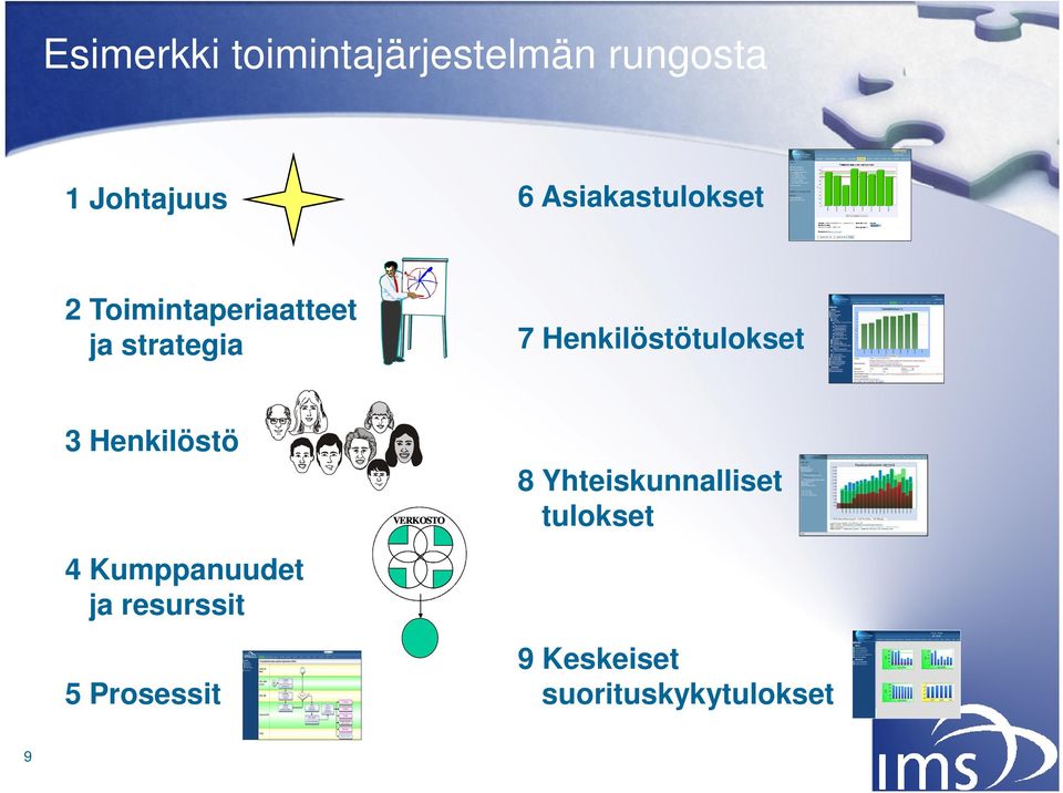 Toimintaperiaatteet ja strategia 7 Henkilöstötulokset 3 Henkilöstö 4