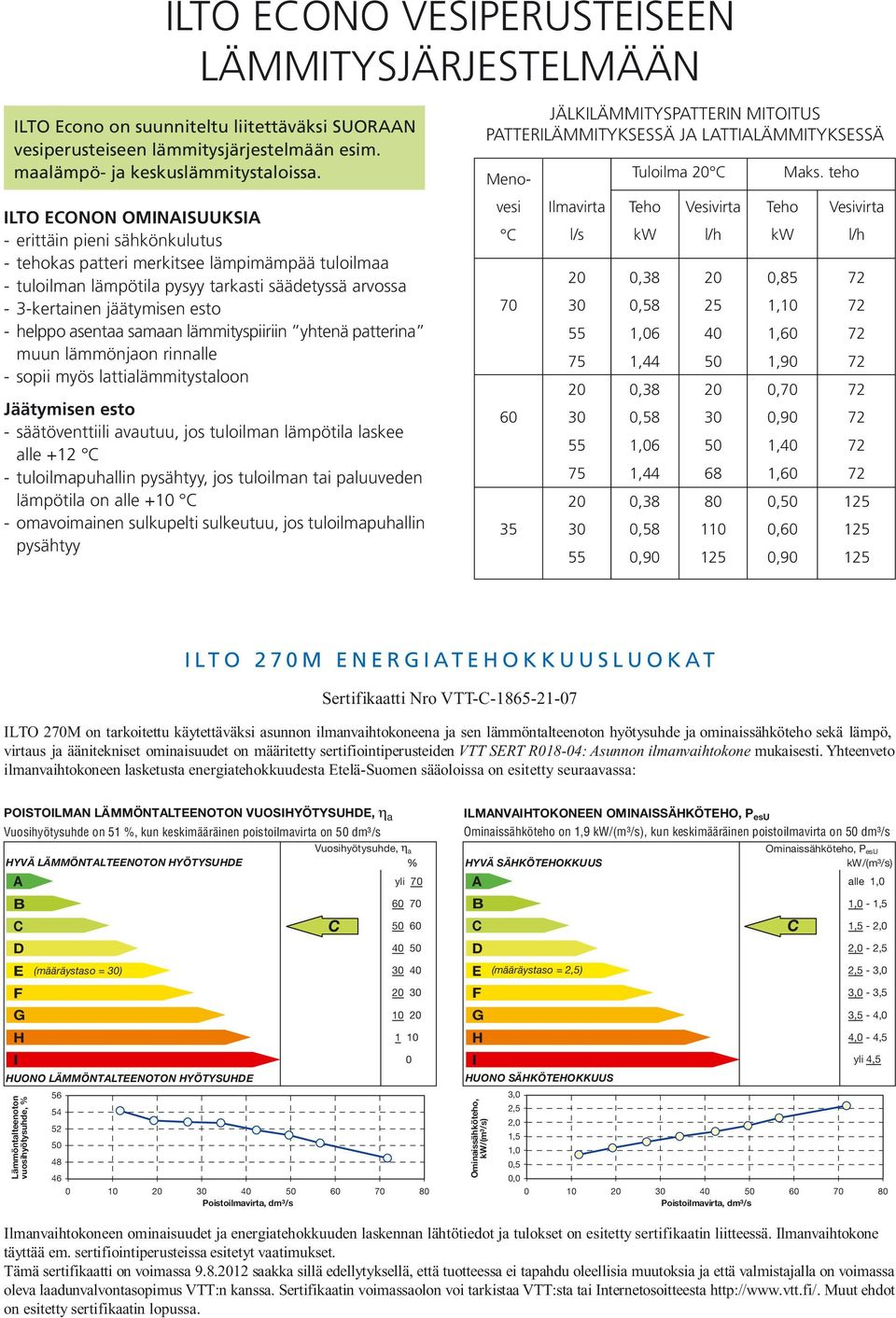 helppo asentaa samaan lämmityspiiriin yhtenä patterina muun lämmönjaon rinnalle - sopii myös lattialämmitystaloon Jäätymisen esto - säätöventtiili avautuu, jos tuloilman lämpötila laskee alle +12 C -