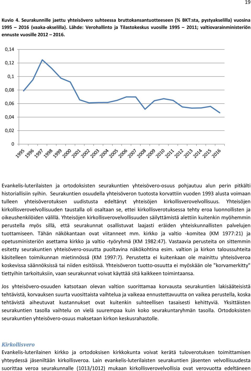 0,14 0,12 0,1 0,08 0,06 0,04 0,02 0 Evankelis-luterilaisten ja ortodoksisten seurakuntien yhteisövero-osuus pohjautuu alun perin pitkälti historiallisiin syihin.