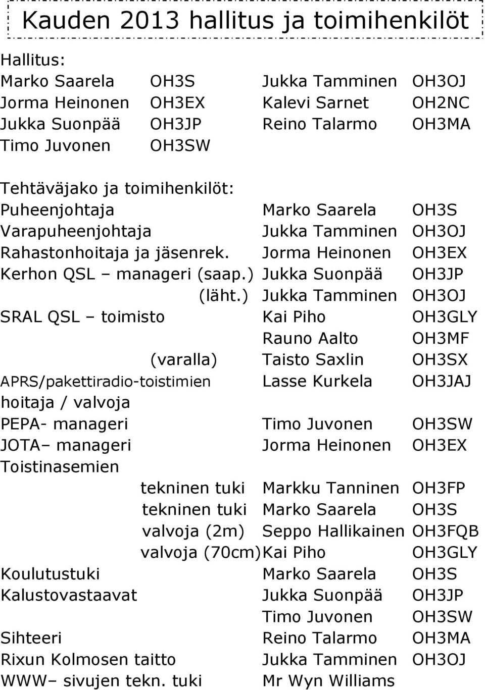) Jukka Tamminen OH3OJ SRAL QSL toimisto Kai Piho OH3GLY Rauno Aalto OH3MF (varalla) Taisto Saxlin OH3SX APRS/pakettiradio-toistimien Lasse Kurkela OH3JAJ hoitaja / valvoja PEPA- manageri Timo
