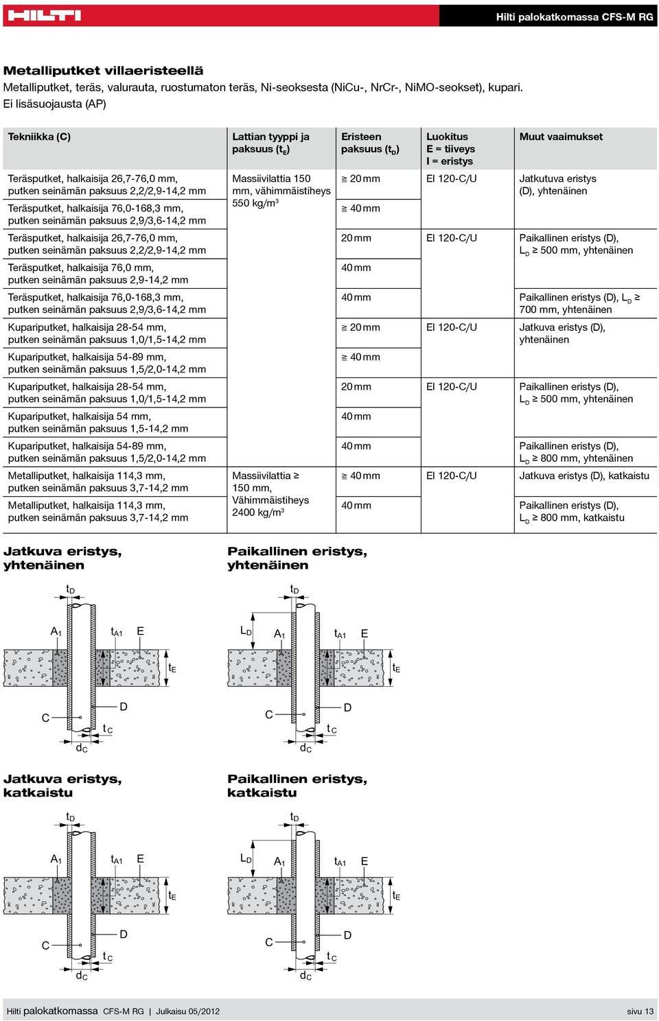 Teräsputket, halkaisija 26,7-76,0 mm, putken seinämän paksuus 2,2/2,9-14,2 mm Teräsputket, halkaisija 76,0 mm, putken seinämän paksuus 2,9-14,2 mm Teräsputket, halkaisija 76,0-168,3 mm, putken