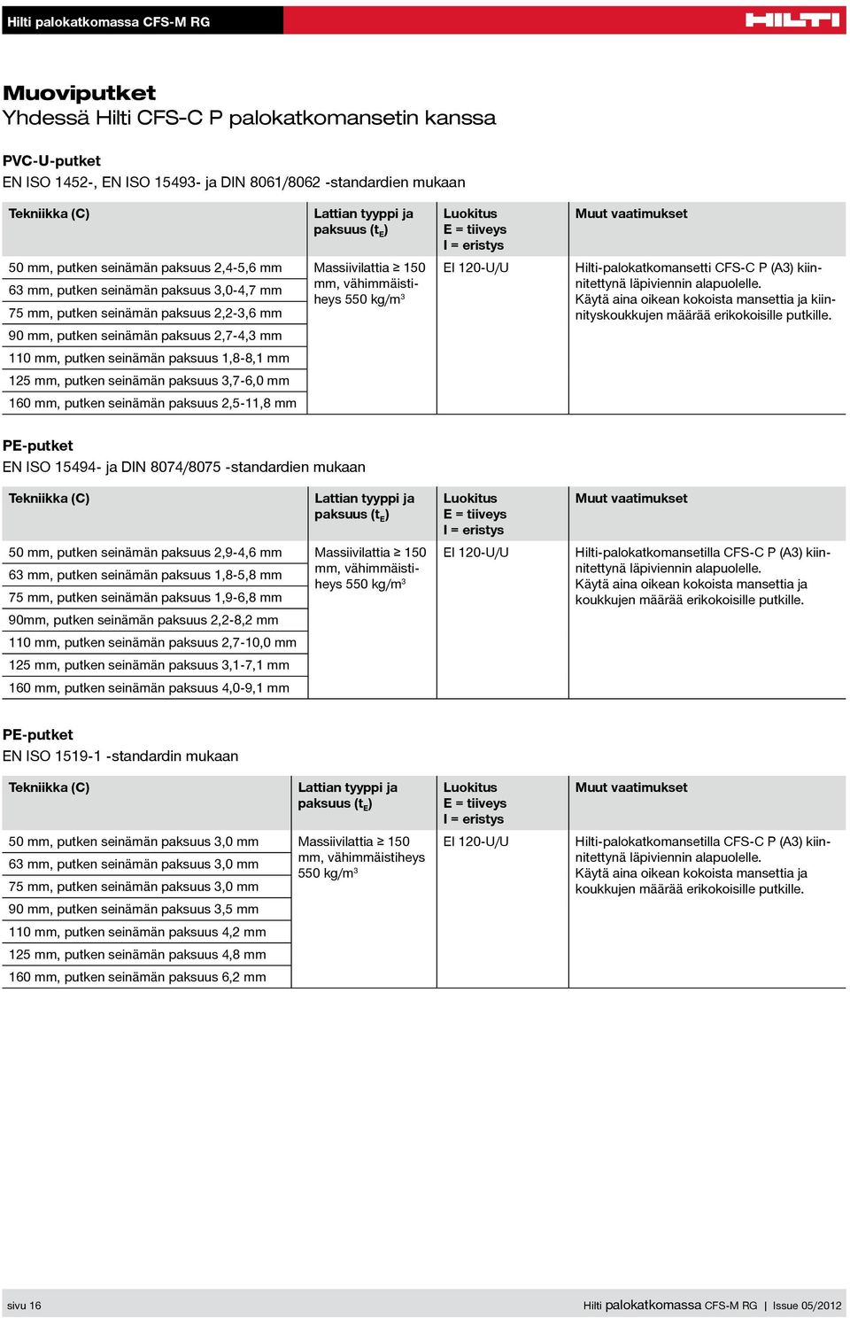 110 mm, putken seinämän paksuus 1,8-8,1 mm 125 mm, putken seinämän paksuus 3,7-6,0 mm 160 mm, putken seinämän paksuus 2,5-11,8 mm = tiiveys I 120-U/U Hilti-palokatkomansetti FS- P (A3 kiinnitettynä