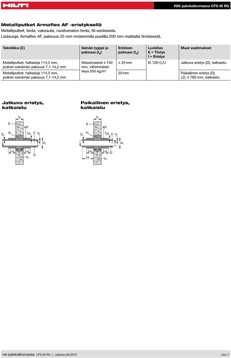 Tekniikka ( Metalliputket, halkaisija 114,3 mm, putken seinämän paksuus 7,1-14,2 mm Metalliputket, halkaisija 114,3 mm, putken seinämän paksuus 7,1-14,2 mm Seinän tyyppi ja paksuus