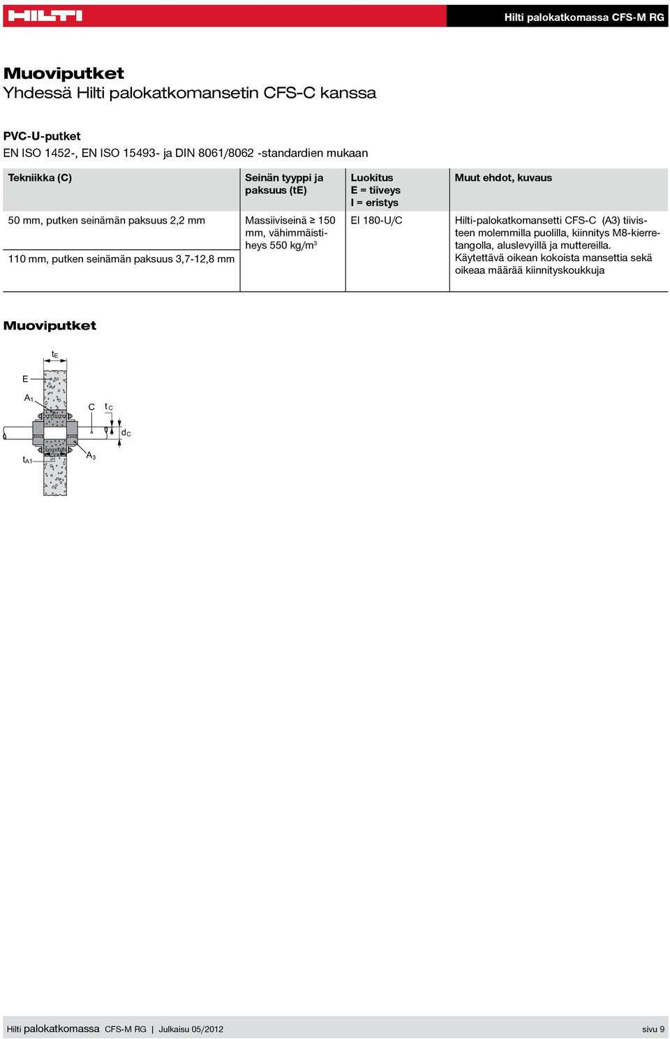 3,7-12,8 mm = tiiveys I 180-U/ Muut ehdot, kuvaus Hilti-palokatkomansetti FS- (A3 tiivisteen molemmilla puolilla, kiinnitys M8-kierretangolla,