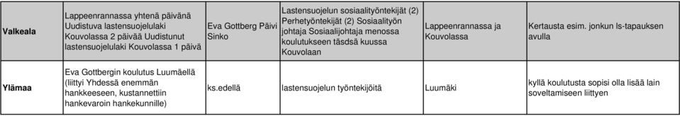 Kouvolaan ja Kouvolassa Kertausta esim.