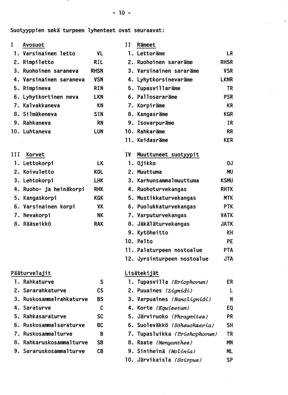 Lyhytkorsinevaräme LKN R 5. Tupasvillaräme TR 6. Pallosararäme PS R 7. Korpiräme KR 8. Kangasräme KG R 9. Isovarpuräme I R 10. Rahkaräme RR 11. Keidasräme KE R III Korve t 1. Lettokorpi LK 2.