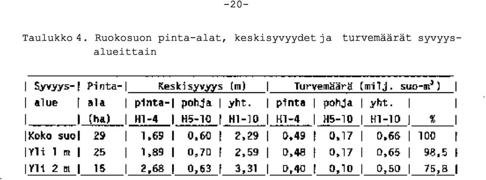 keskisyvyydetja