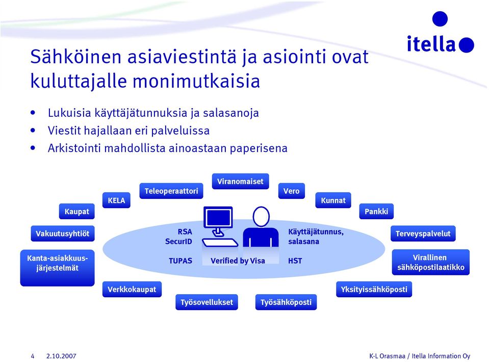 Vero Kunnat Kaupat Pankki Vakuutusyhtiöt RSA SecurID Käyttäjätunnus, salasana Terveyspalvelut