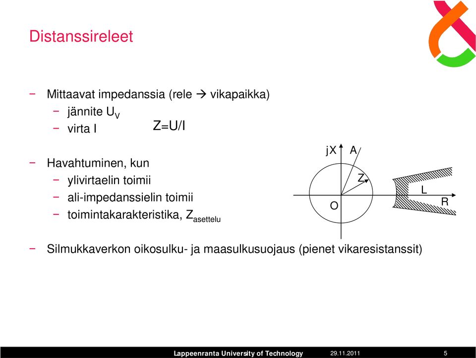 ali-impedanssielin toimii toimintakarakteristika, Z asettelu O Z L R