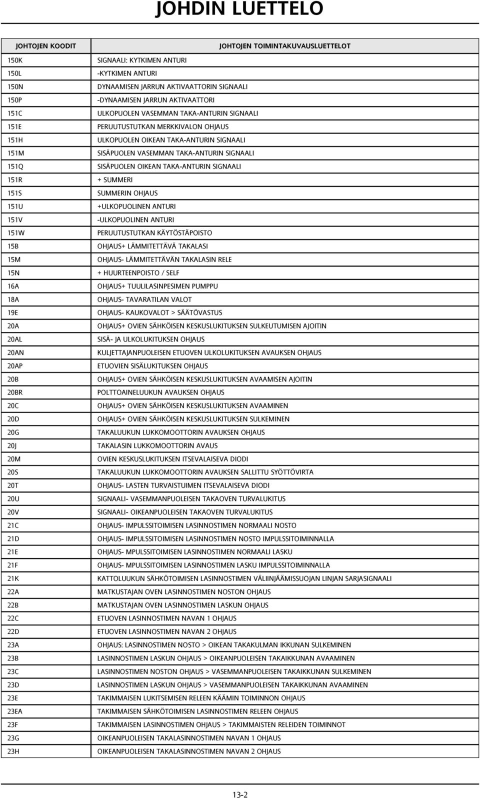 PERUUTUSTUTKAN MERKKIVALON OHJAUS ULKOPUOLEN OIKEAN TAKA-ANTURIN SIGNAALI SISÄPUOLEN VASEMMAN TAKA-ANTURIN SIGNAALI SISÄPUOLEN OIKEAN TAKA-ANTURIN SIGNAALI + SUMMERI SUMMERIN OHJAUS +ULKOPUOLINEN