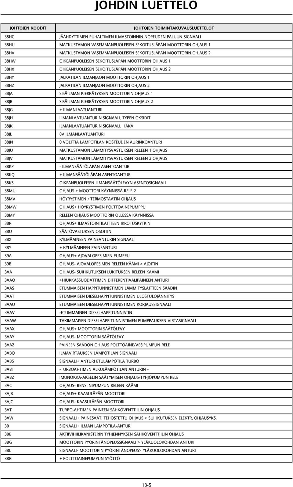 OHJAUS 2 38JA SISÄILMAN KIERRÄTYKSEN MOOTTORIN OHJAUS 1 38JB SISÄILMAN KIERRÄTYKSEN MOOTTORIN OHJAUS 2 38JG + ILMANLAATUANTURI 38JH ILMANLAATUANTURIN SIGNAALI, TYPEN OKSIDIT 38JK ILMANLAATUANTURIN