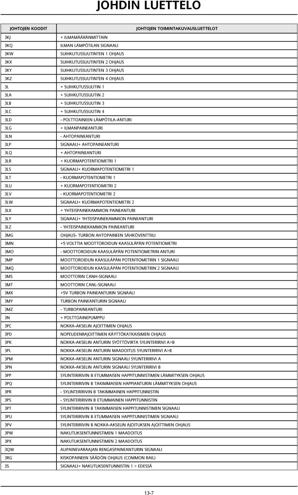 AHTOPAINEANTURI 3LQ + AHTOPAINEANTURI 3LR + KUORMAPOTENTIOMETRI 1 3LS SIGNAALI+ KUORMAPOTENTIOMETRI 1 3LT - KUORMAPOTENTIOMETRI 1 3LU + KUORMAPOTENTIOMETRI 2 3LV - KUORMAPOTENTIOMETRI 2 3LW SIGNAALI+