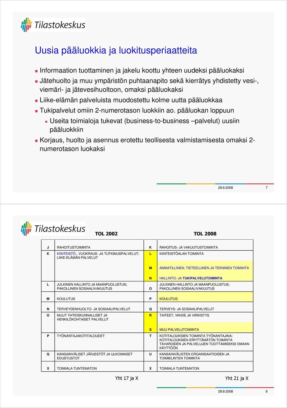 pääluokan loppuun Useita toimialoja tukevat (business-to-business palvelut) uusiin pääluokkiin Korjaus, huolto ja asennus erotettu teollisesta valmistamisesta omaksi 2- numerotason luokaksi 29.