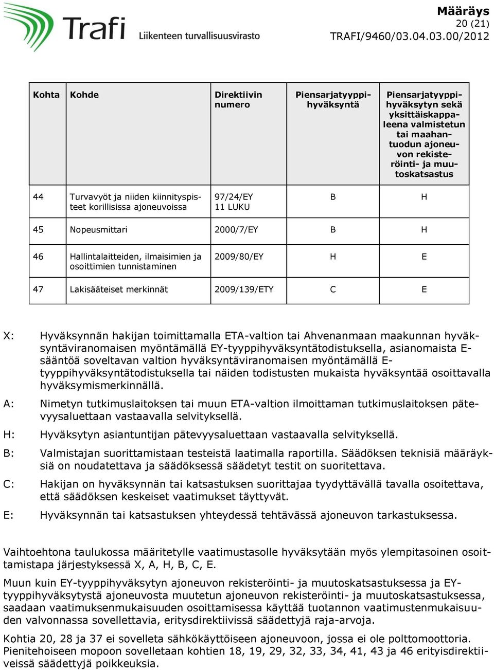 Lakisääteiset merkinnät 2009/139/ETY C E X: Hyväksynnän hakijan toimittamalla ETA-valtion tai Ahvenanmaan maakunnan hyväksyntäviranomaisen myöntämällä EY-tyyppihyväksyntätodistuksella, asianomaista