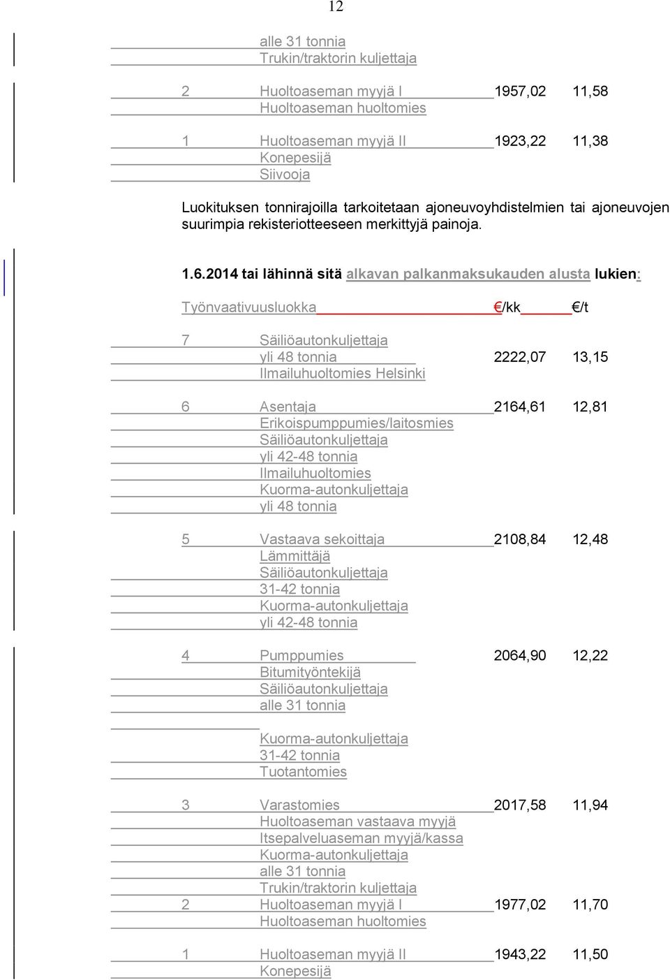 2014 tai lähinnä sitä alkavan palkanmaksukauden alusta lukien: Työnvaativuusluokka /kk /t 7 Säiliöautonkuljettaja yli 48 tonnia 2222,07 13,15 Ilmailuhuoltomies Helsinki 6 Asentaja 2164,61 12,81