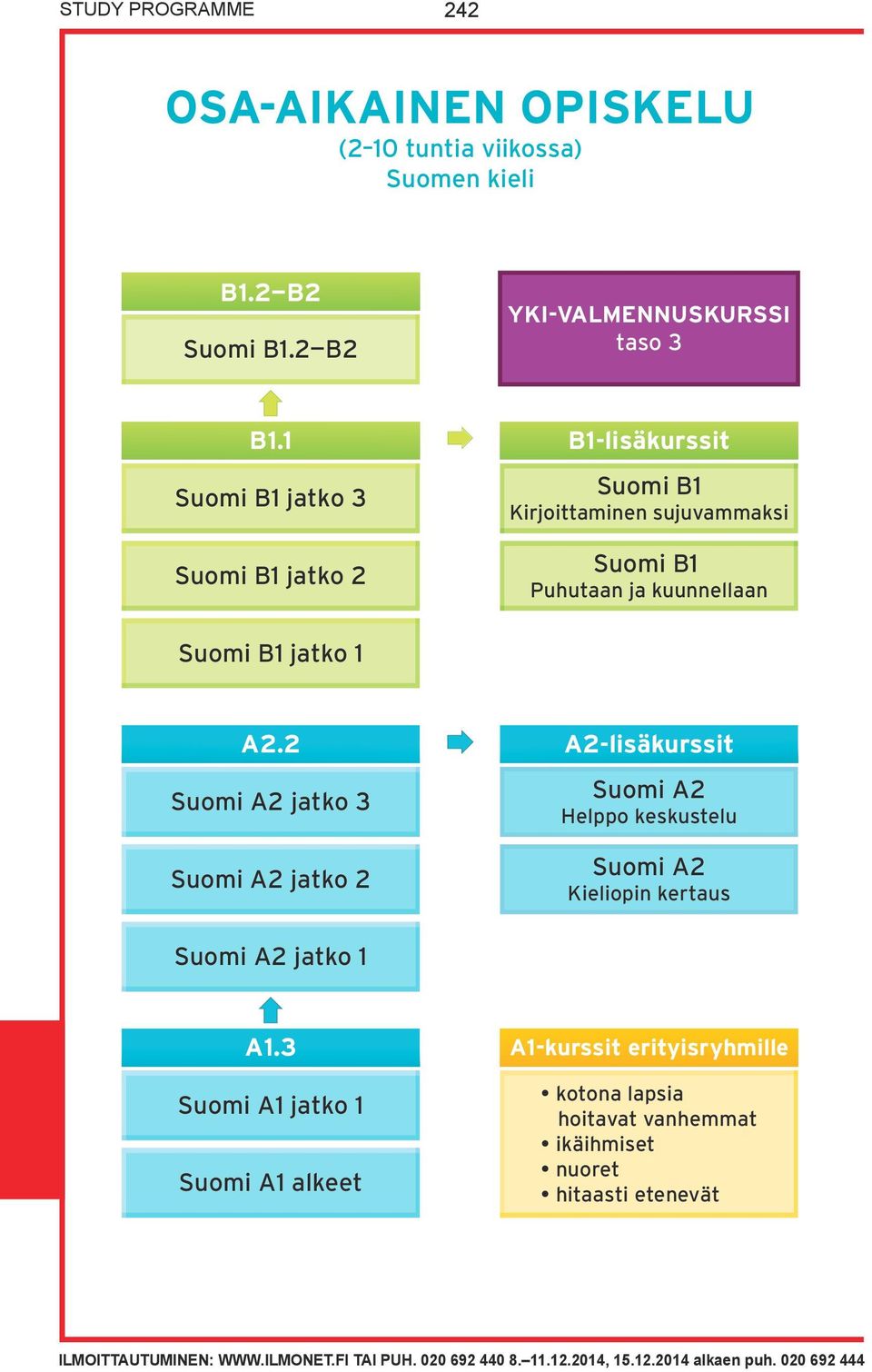2 Suomi A2 jatko 3 Suomi A2 jatko 2 A2-lisäkurssit Suomi A2 Helppo keskustelu Suomi A2 Kieliopin kertaus Suomi A2 jatko 1 A1.