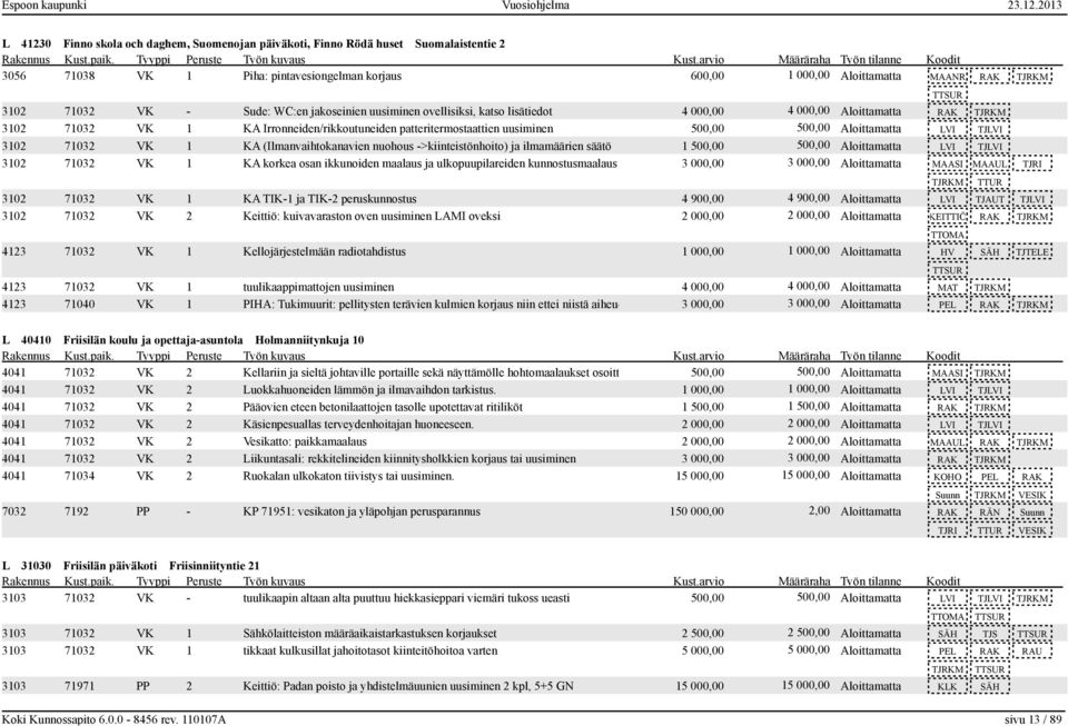 Aloittamatta LVI TJLVI 3102 71032 VK 1 KA (Ilmanvaihtokanavien nuohous ->kiinteistönhoito) ja ilmamäärien säätö 1 500,00 500,00 Aloittamatta LVI TJLVI 3102 71032 VK 1 KA korkea osan ikkunoiden