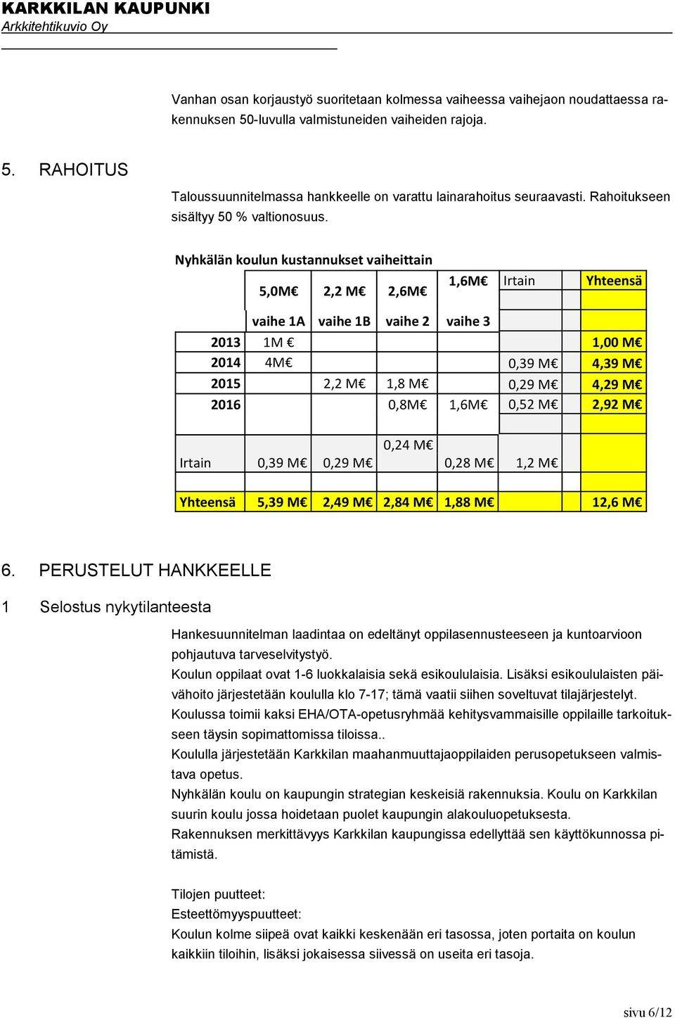 Nyhkälän koulun kustannukset vaiheittain 5,0M 2,2 M 2,6M 1,6M Irtain Yhteensä vaihe 1A vaihe 1B vaihe 2 vaihe 3 2013 1M 1,00 M 2014 4M 0,39 M 4,39 M 2015 2,2 M 1,8 M 0,29 M 4,29 M 2016 0,8M 1,6M 0,52