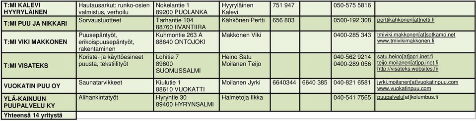 Saunatarvikkeet Kiulutie 1 Alihankintatyöt Hyryntie 30 Hyyryläinen 751 947 050-575 5816 Kalevi Kähkönen Pertti 656 803 0500-192 308 perttikahkonen[at]netti.fi Makkonen Viki 0400-285 343 tmiviki.