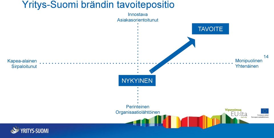Kapea-alainen Sirpaloitunut Monipuolinen