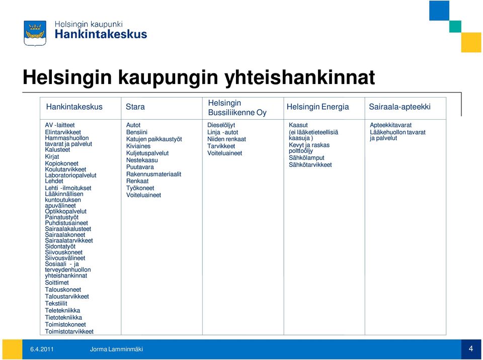 Sairaalatarvikkeet Sidontatyöt Siivouskoneet Siivousvälineet Sosiaali - ja terveydenhuollon yhteishankinnat Soittimet Talouskoneet Taloustarvikkeet Tekstiilit Teletekniikka Tietotekniikka