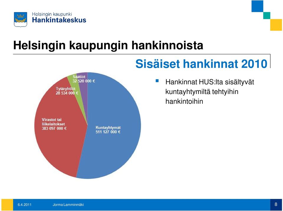 sisältyvät