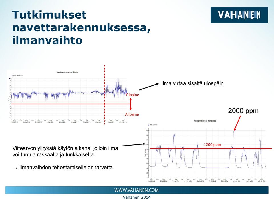 ylityksiä käytön aikana, jolloin ilma voi tuntua raskaalta ja