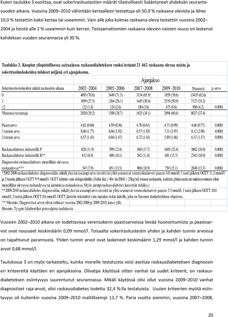 Vain alle joka kolmas raskaana oleva testattiin vuosina 2002 2004 ja heistä alle 2 % useammin kuin kerran.