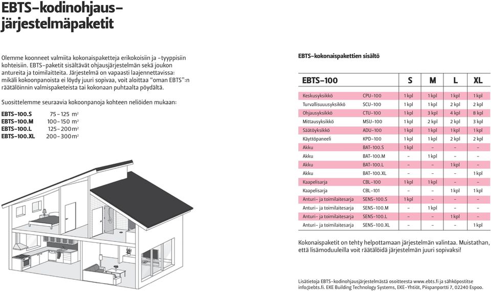 Suosittelemme seuraavia kokoonpanoja kohteen neliöiden mukaan: EBTS100.S 75 125 m 2 EBTS100.M 100150 m 2 EBTS100.L 125200 m 2 EBTS100.