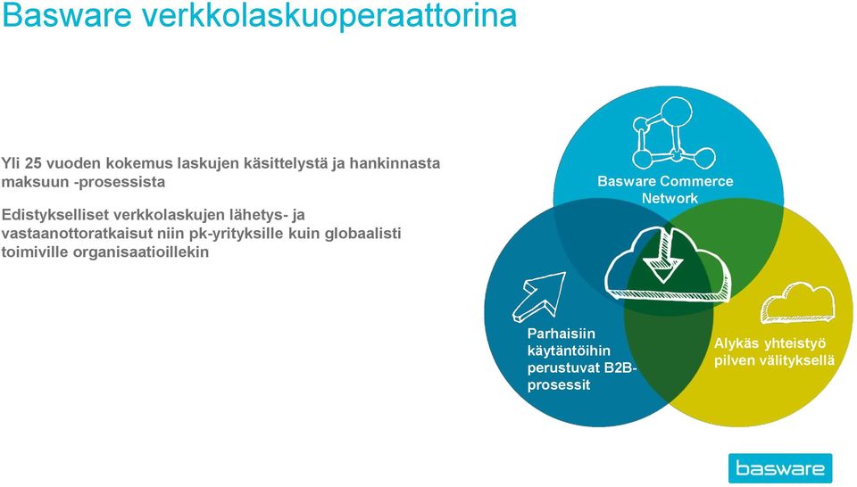 vastaanottoratkaisut niin pk-yrityksille kuin globaalisti toimiville organisaatioillekin