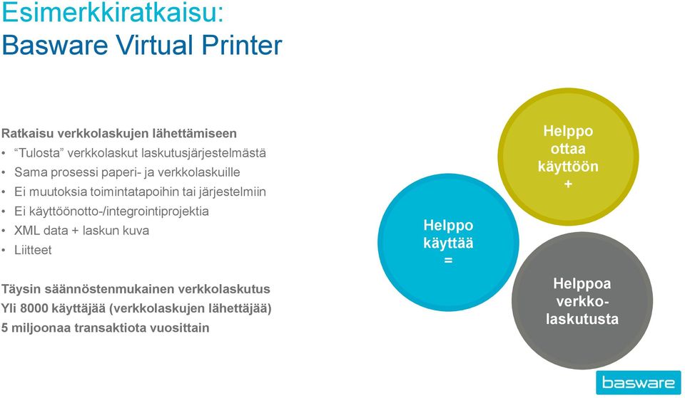 käyttöönotto-/integrointiprojektia XML data + laskun kuva Liitteet Täysin säännöstenmukainen verkkolaskutus Yli 8000