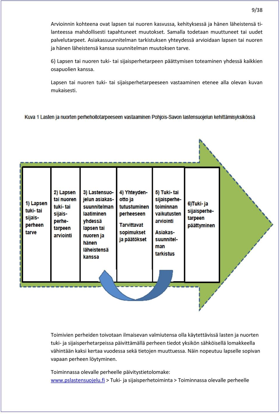 6) Lapsen tai nuoren tuki- tai sijaisperhetarpeen päättymisen toteaminen yhdessä kaikkien osapuolien kanssa.