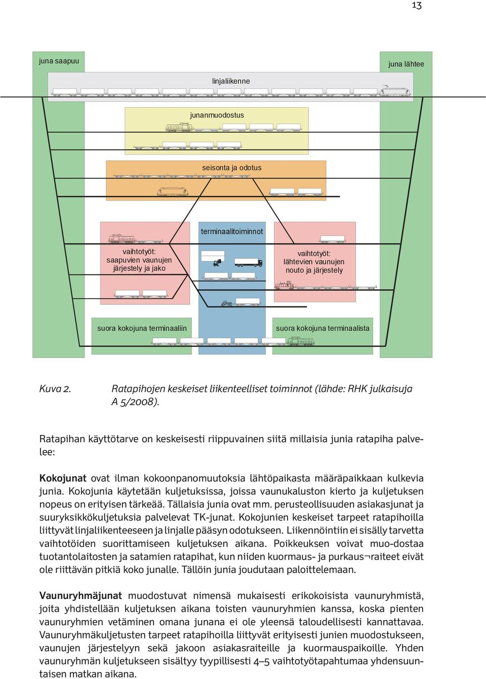 Ratapihojen keskeiset liikenteelliset toiminnot (lähde: RHK julkaisuja A 5/2008).