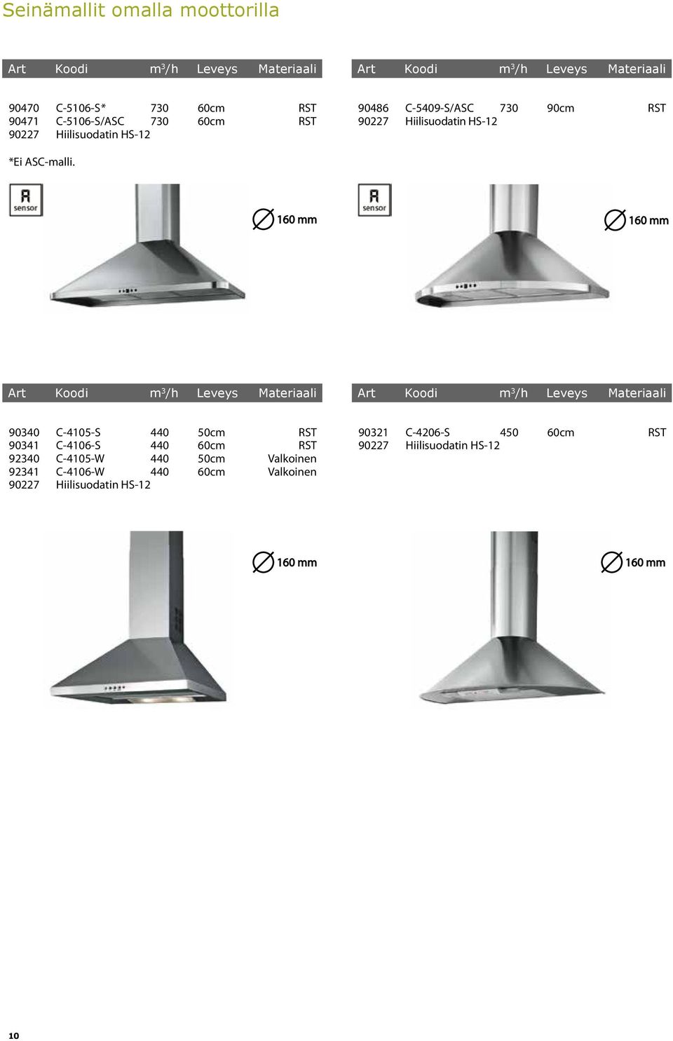 90340 C-4105-S 440 50cm RST 90341 C-4106-S 440 60cm RST 92340 C-4105-W 440 50cm Valkoinen 92341