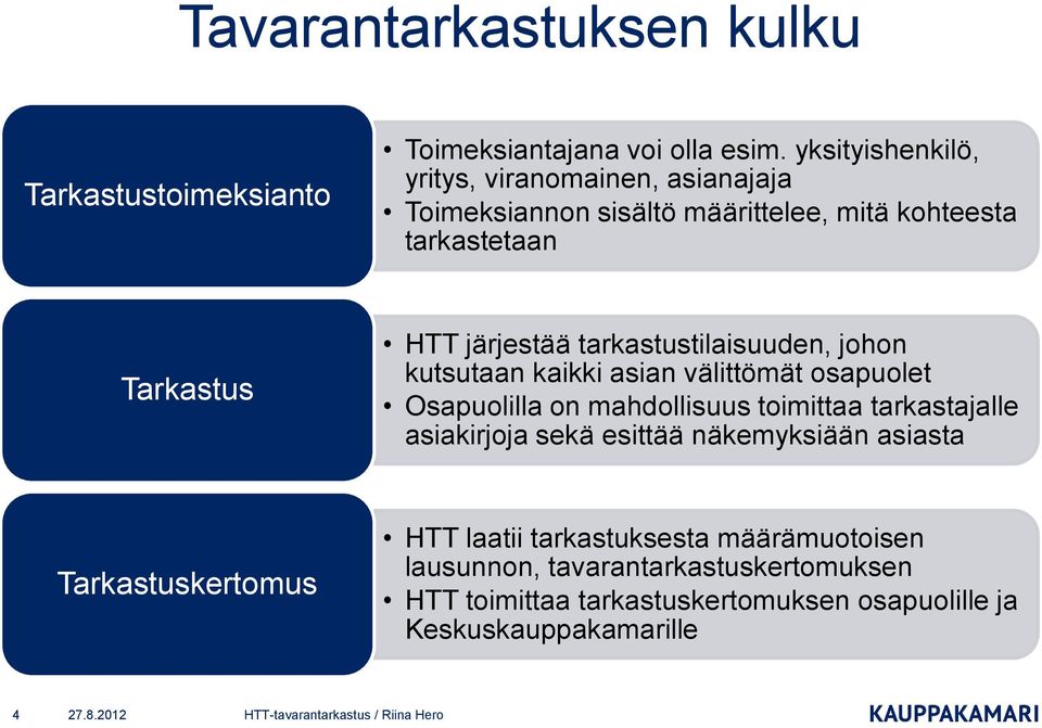 tarkastustilaisuuden, johon kutsutaan kaikki asian välittömät osapuolet Osapuolilla on mahdollisuus toimittaa tarkastajalle asiakirjoja