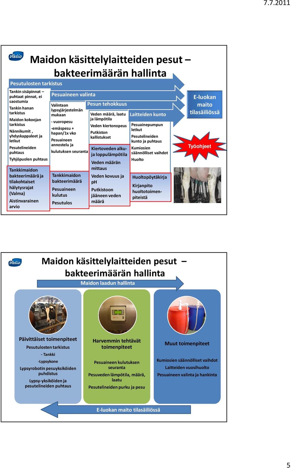 Putkiston kallistukset kulutuksen bakteerimäärä ja tilakohtaiset hälytysrajat (Valma) Veden määrä, laatu ja bakteerimäärä Veden kovuus ja ph Pesuaineen kulutus Putkistoon jääneen veden määrä