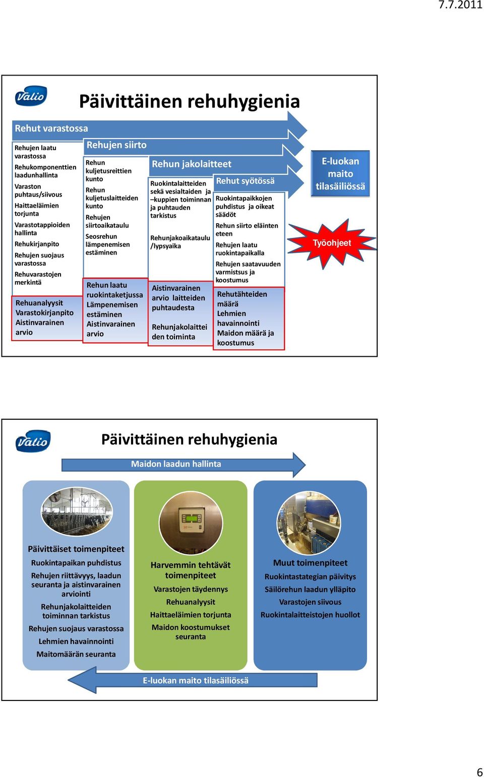 kuppien toiminnan Ruokintapaikkojen ja oikeat ja puhtauden säädöt Rehun siirto eläinten eteen Rehunjakoaikataulu Rehujen laatu /lypsyaika ruokintapaikalla Rehun kuljetuslaitteiden kunto Rehujen