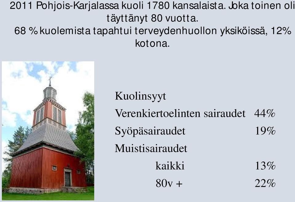 68 % kuolemista tapahtui terveydenhuollon yksiköissä, 12%