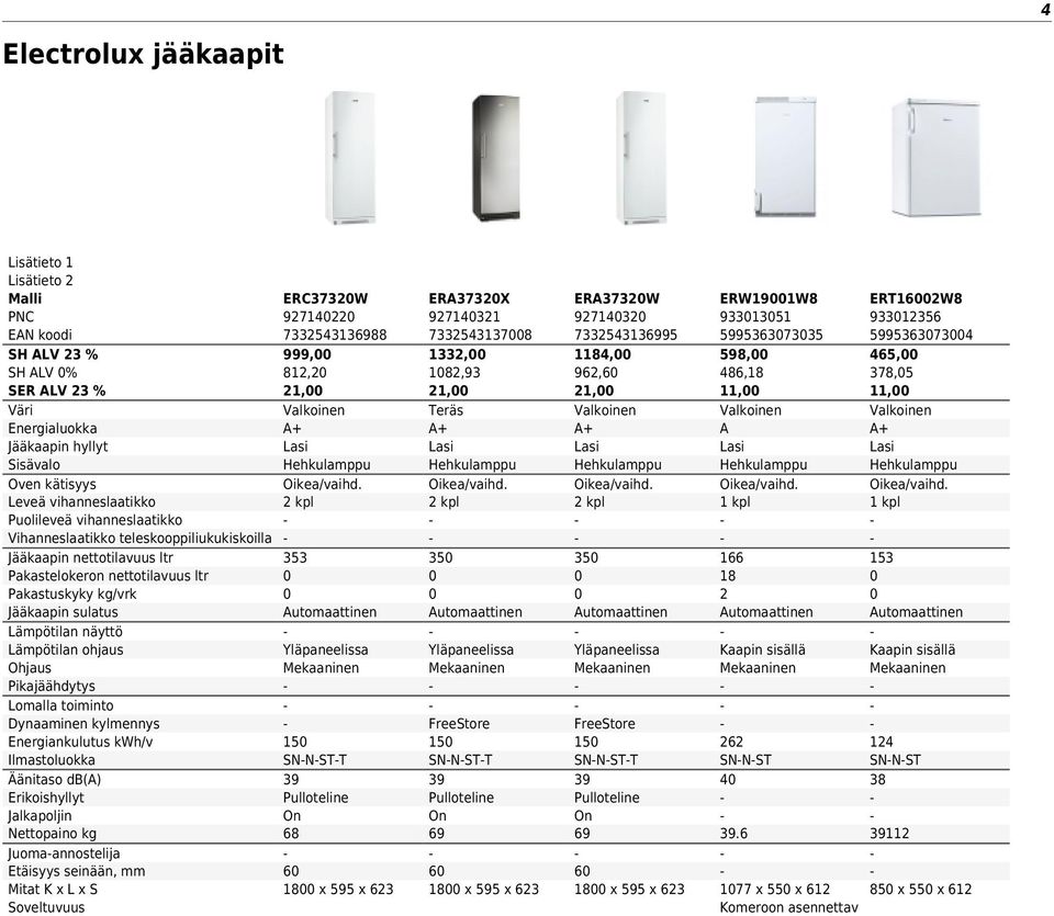 Ilmastoluokka Äänitaso db() Erikoishyllyt Jalkapoljin Nettopaino kg Juomaannostelija Etäisyys seinään, mm Mitat K x L x S ERC3732W 9271422 7332543136988 999, 812,2 Lasi Hehkulamppu Oikea/vaihd.