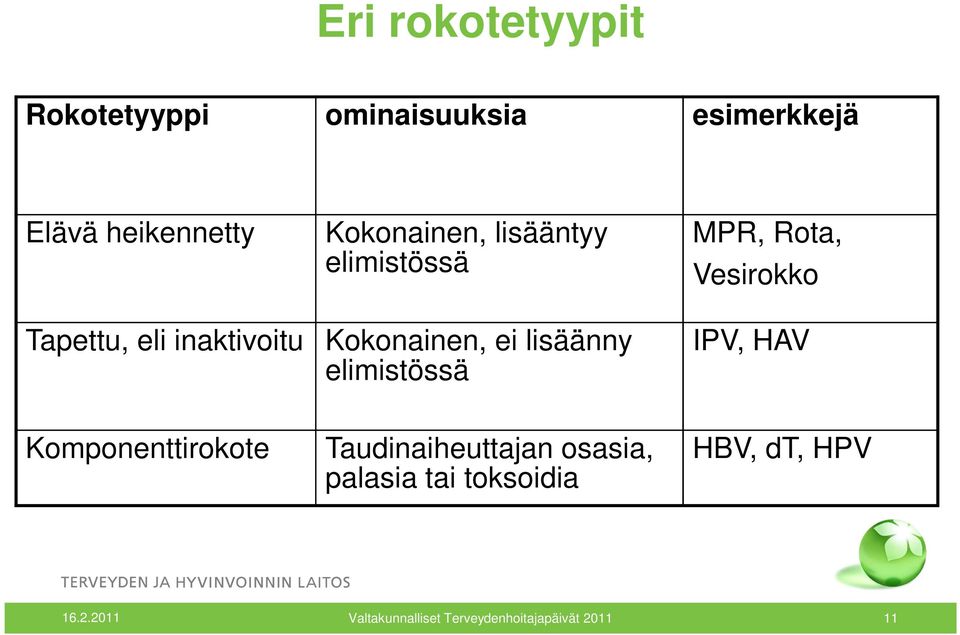 Kokonainen, ei lisäänny elimistössä IPV, HAV Komponenttirokote Taudinaiheuttajan