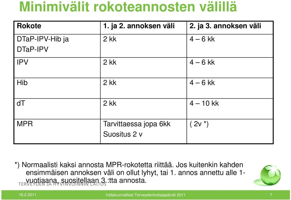 Tarvittaessa jopa 6kk Suositus 2 v ( 2v *) *) Normaalisti kaksi annosta MPR-rokotetta riittää.