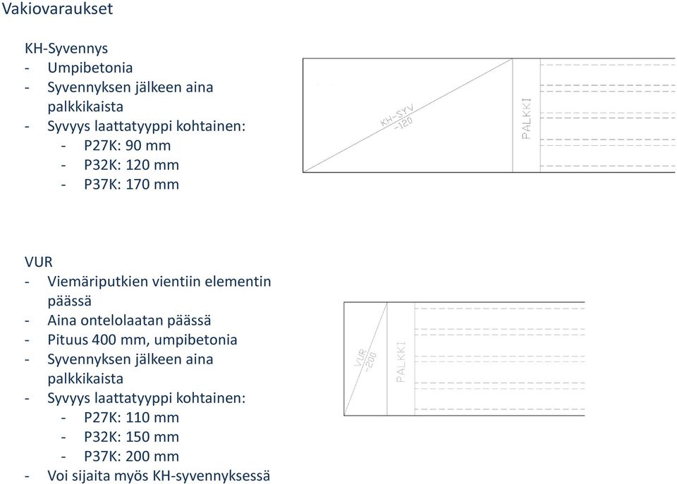 Aina ontelolaatan päässä - Pituus 400 mm, umpibetonia - Syvennyksen jälkeen aina palkkikaista - Syvyys