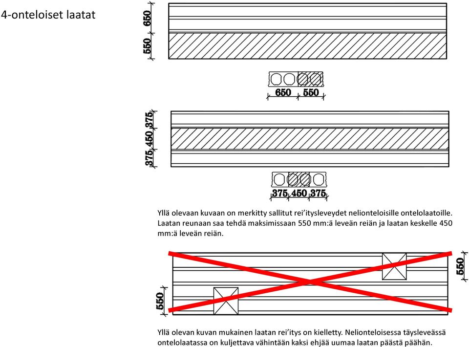 Laatan reunaan saa tehdä maksimissaan 550 mm:ä leveän reiän ja laatan keskelle 450 mm:ä leveän