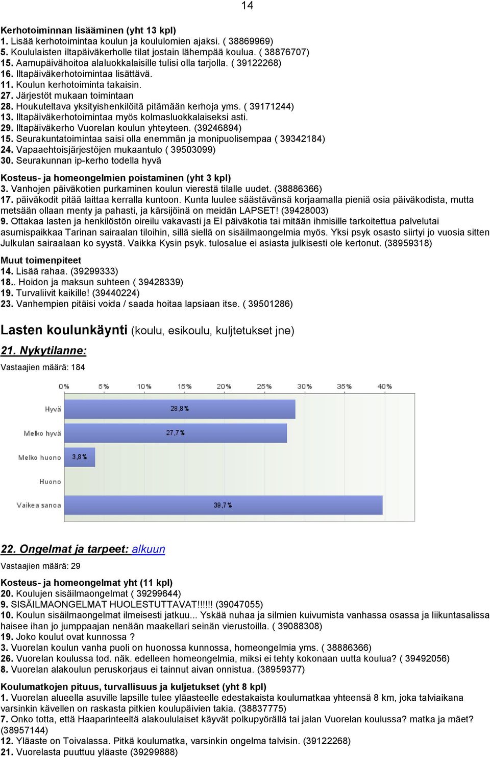 Houkuteltava yksityishenkilöitä pitämään kerhoja yms. ( 39171244) 13. Iltapäiväkerhotoimintaa myös kolmasluokkalaiseksi asti. 29. Iltapäiväkerho Vuorelan koulun yhteyteen. (39246894) 15.